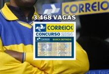 Concurso Correios 2024: Banca Definida! 3.468 vagas níveis médio e superior incluindo o cargo de CARTEIRO.