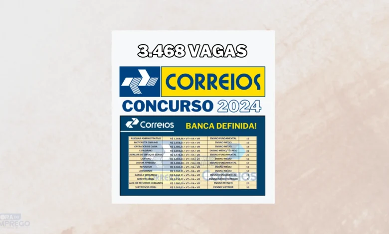 Concurso dos Correios: 3.468 vagas de Agente Comercial e Analista e a Banca escolhida é IBFC! Saiba mais