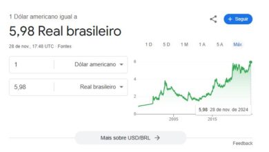 Dólar bate récorde