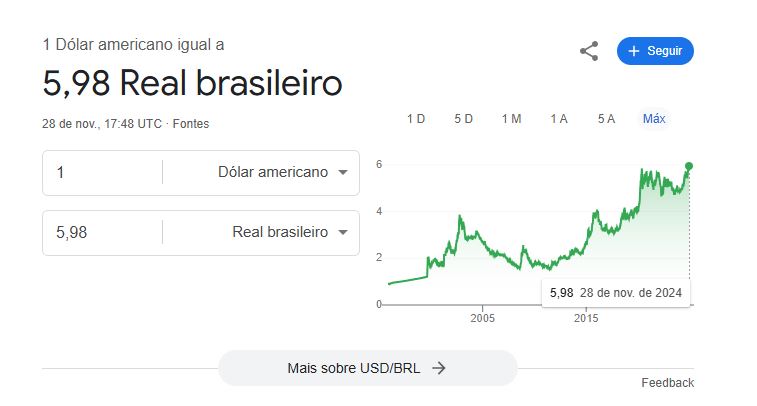 Dólar bate récorde