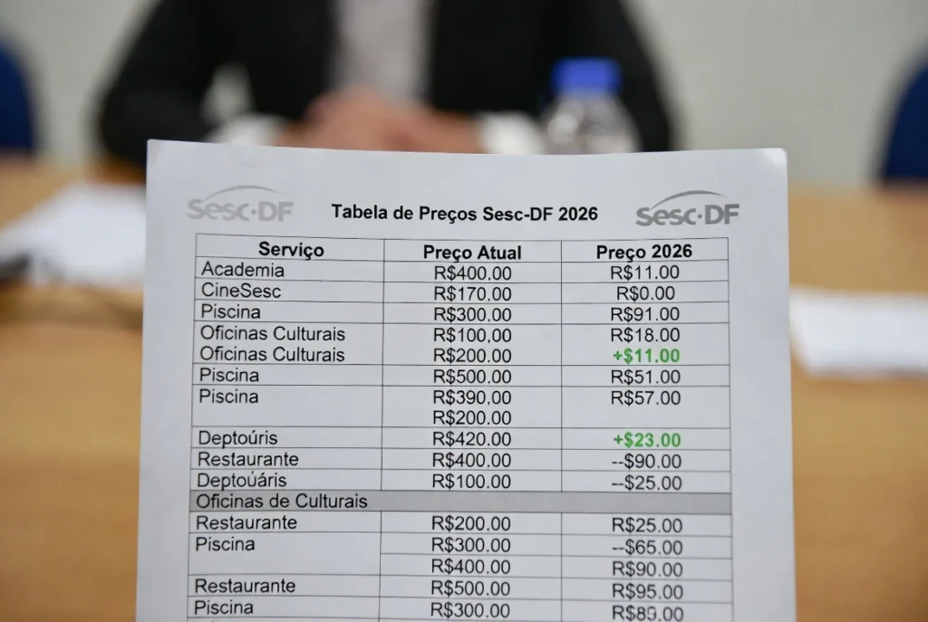 Tabela de Preços do Sesc-DF