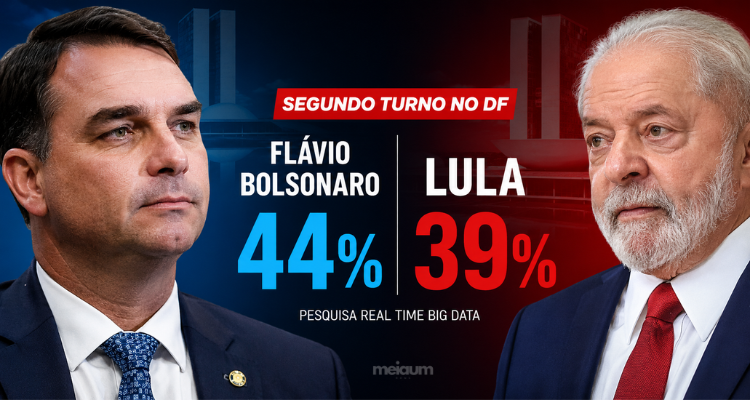 Flávio Bolsonaro aparece com 44% e Lula com 39% no segundo turno no DF, aponta Real Time Big Data