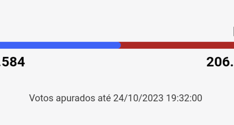 Anistia aos acusados de 08 de janeiro.