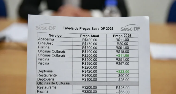 Tabela de Preços do Sesc-DF